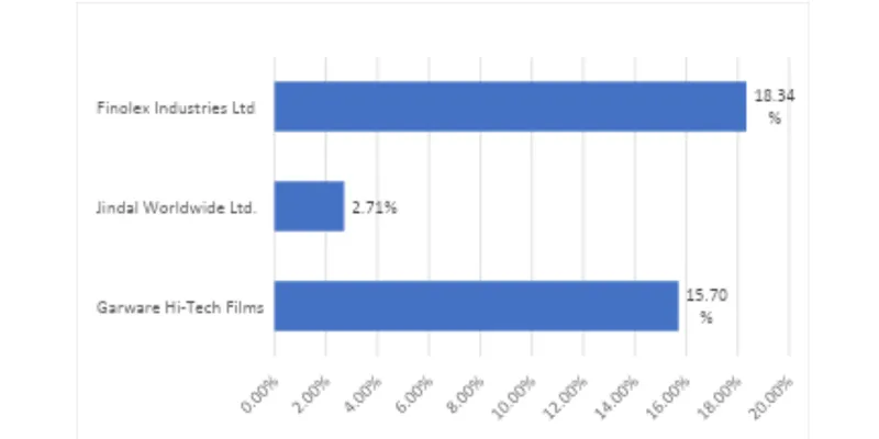 Garware Hi-Tech Films